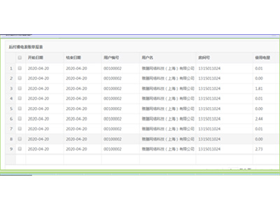 預付費抄表系統的組成及作用分別是什么 預付費抄表系統的組成及作用分別是什么